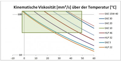 Viskositätsdiagramm.jpg