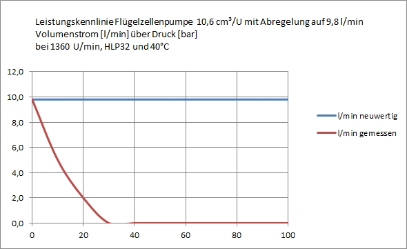 Leistungsdiagramm.jpg