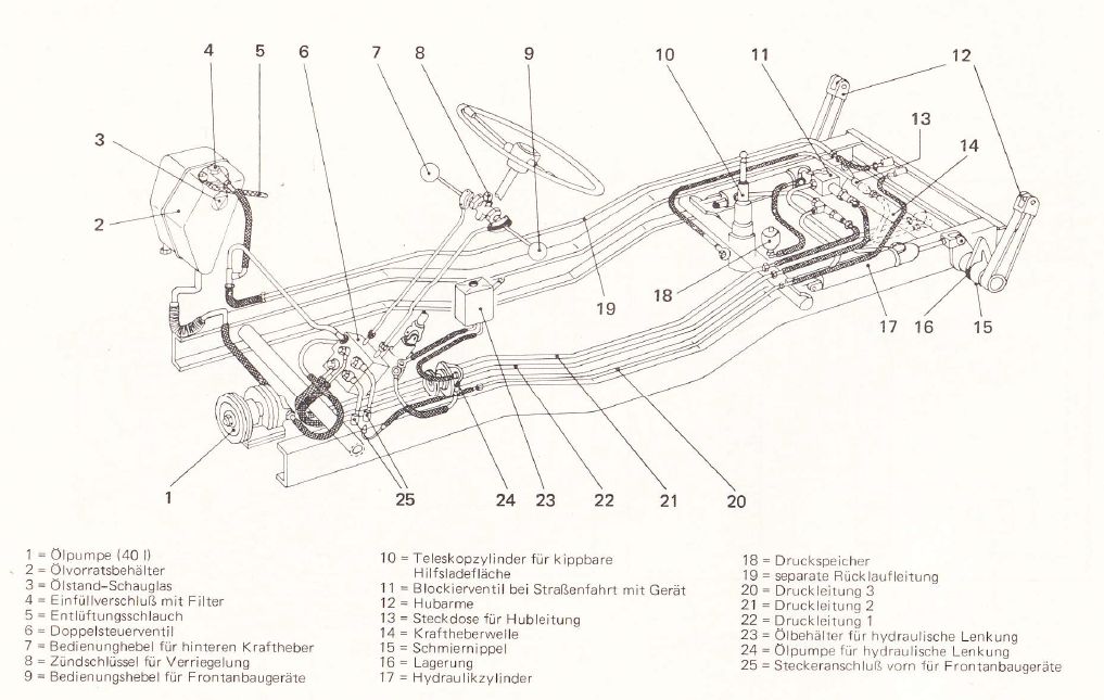 1.4-1_406 Hydraulikanlage.jpg