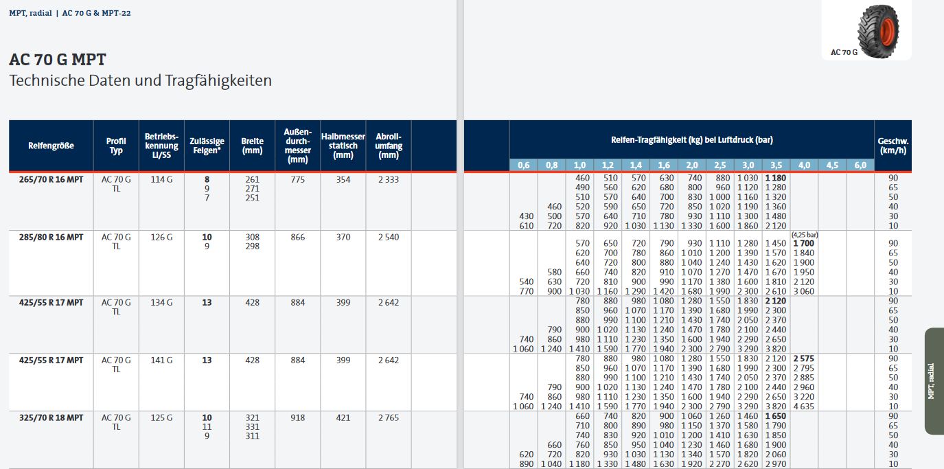Mitas AC 70 G Datenblatt.jpg