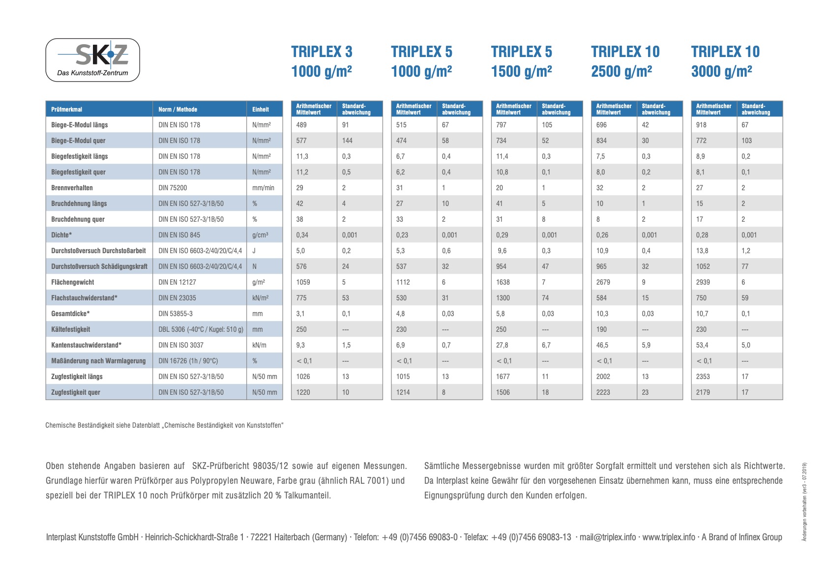 triplex-werkstoffdaten-d.jpg