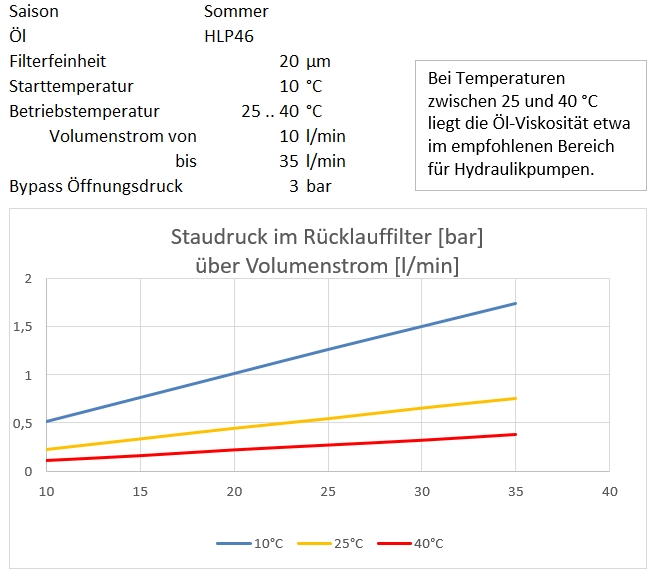 Staudruck HLP46 Sommer 35 LPM.jpg