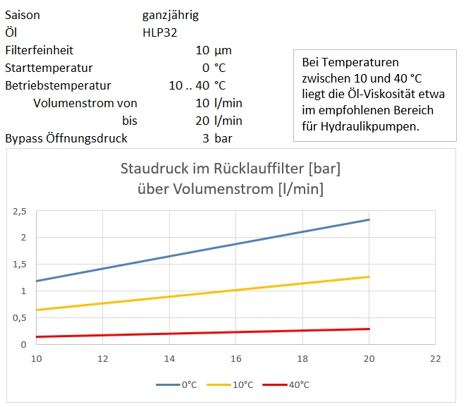 Staudruck HLP32 ganzjährig 20 LPM.jpg