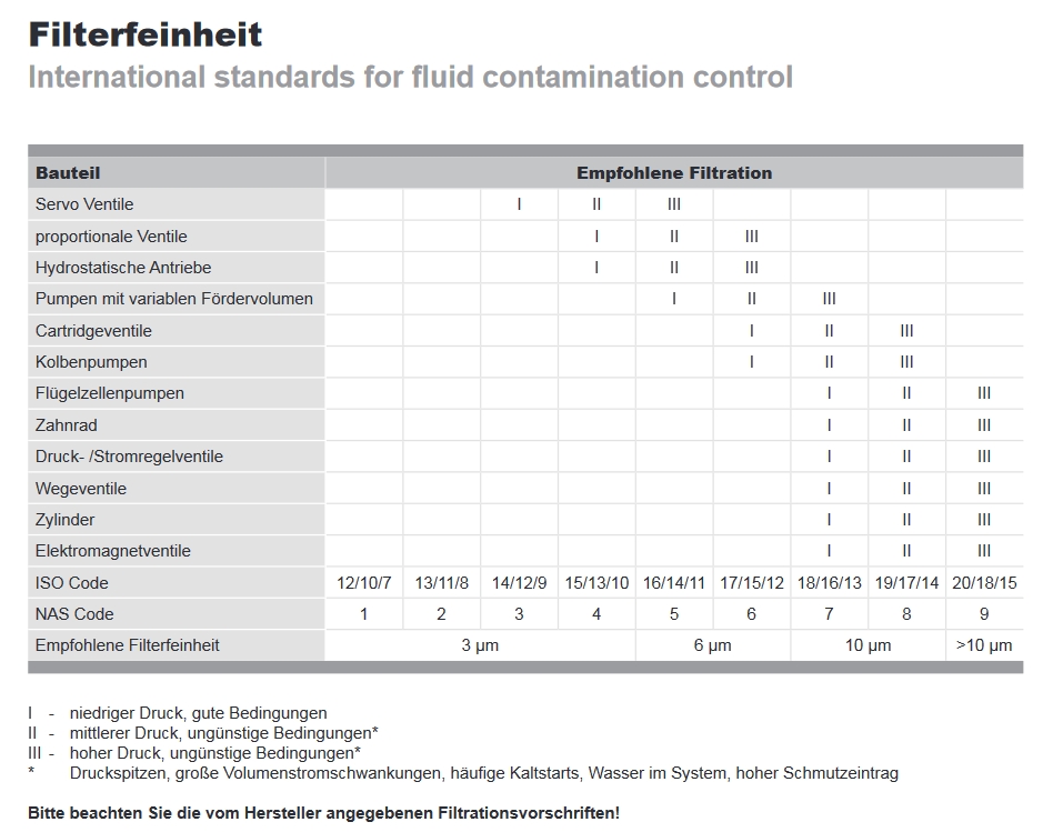 Empfohlene Filterfeinheit.jpg