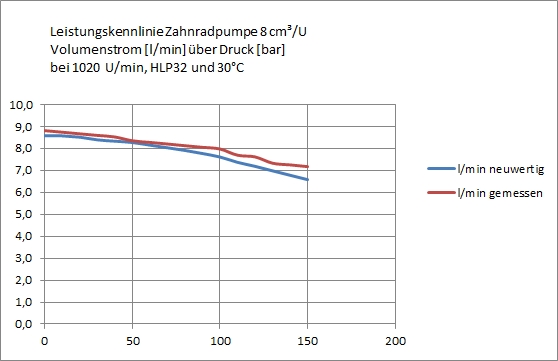 Pumpenkennlinie.jpg