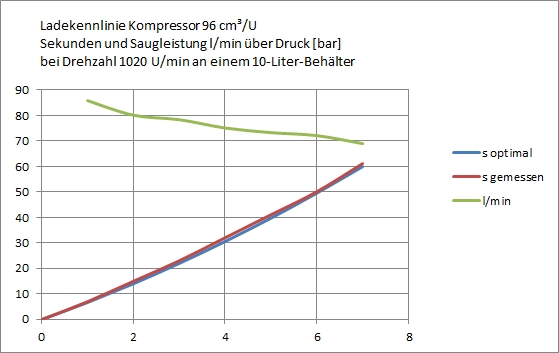 Ladekennlinie.jpg