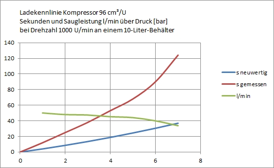 Ladekennlinie.jpg