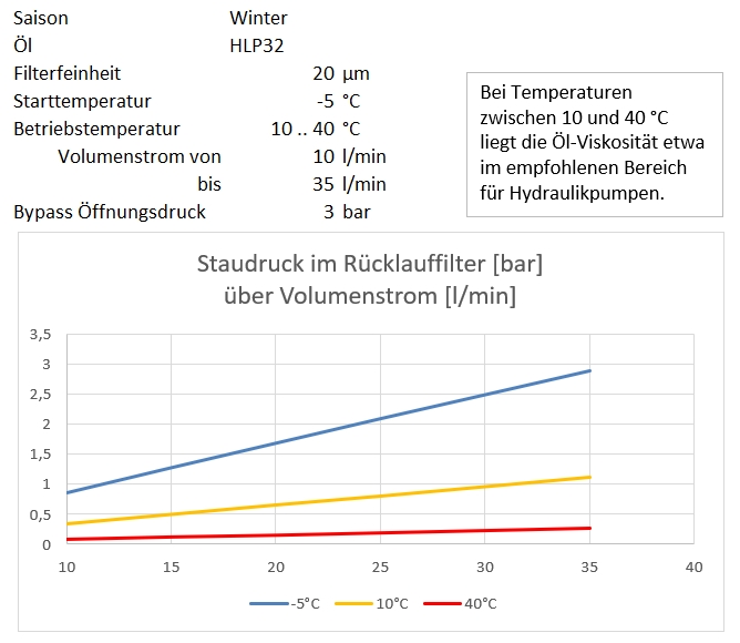 Staudruck HLP32 Winter 35 LPM.jpg