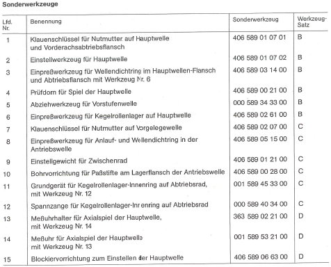 Getriebe Werkzeug 1.png