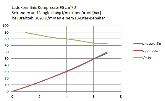 Ladekennlinie Kompressor.jpg