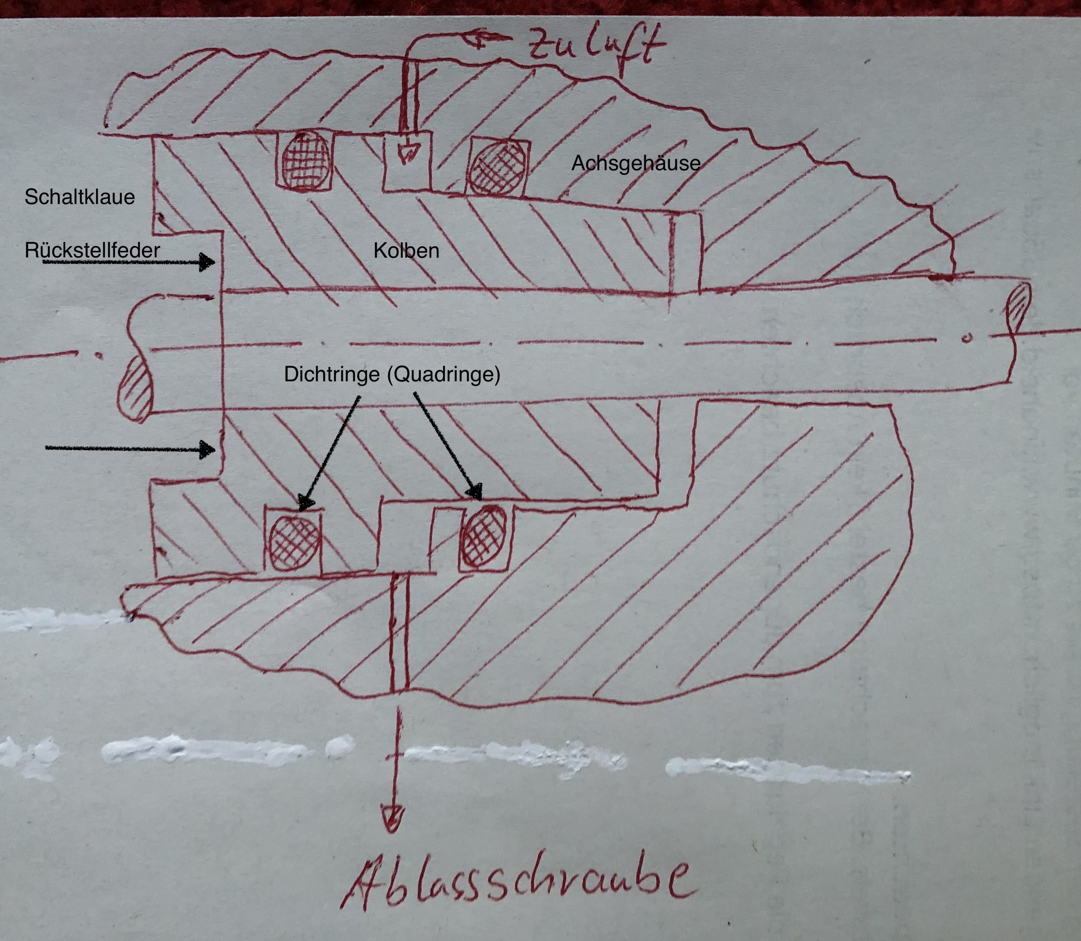 Kolben Differentialsperre