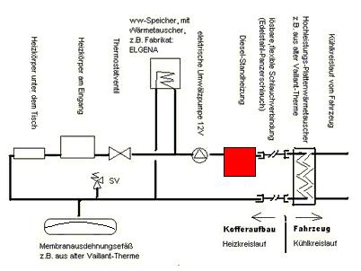 01Entwurf Heizung Kofferseite.jpg