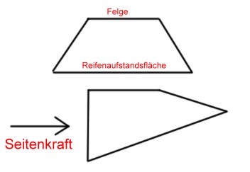 seitenkraft.jpg