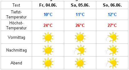 Wetter.jpg