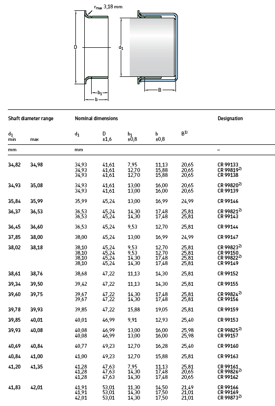 SKF Speed Sleeve.png