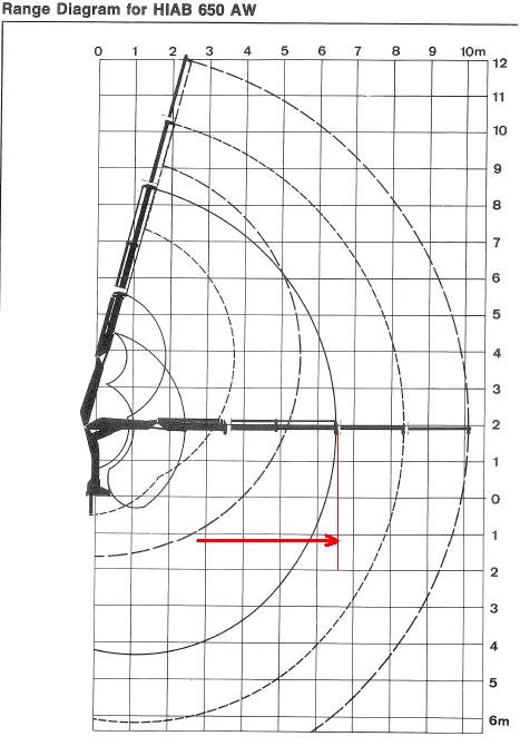 HIAB 650 AW Ausschubdiagramm.JPG