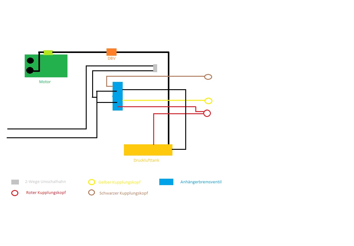 Druckluftbremse Leitungsschema.jpg