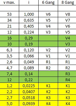 Übersetzungen komplett.jpg