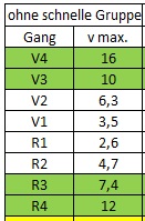 Viergang ohne schnelle Gruppe.jpg
