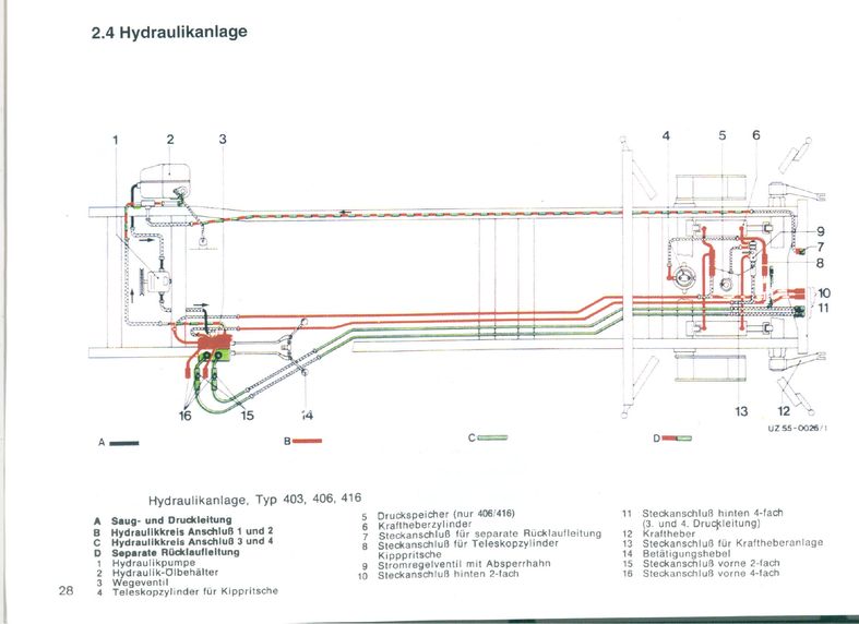 Hydraulikanlage