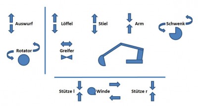 Bedienungsschema.jpg