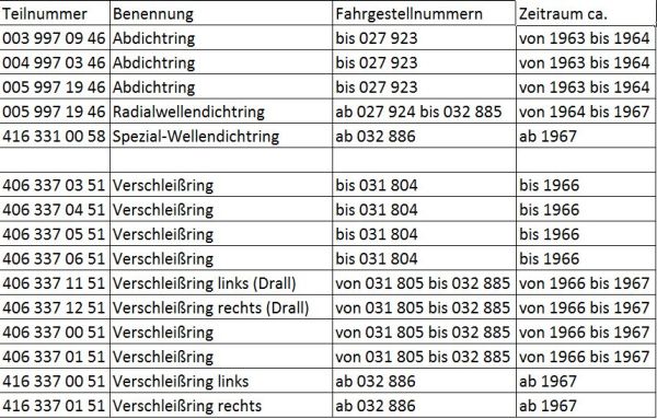 Teilnummer_Benennung_Dicht- und Verschleißring.jpg