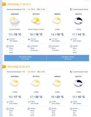 Wetter in Berscheid