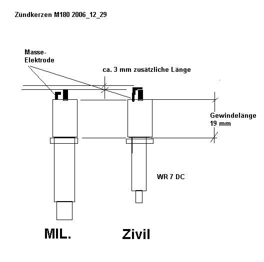 ZÃ¼ndkerzen 2006_12_29.jpg