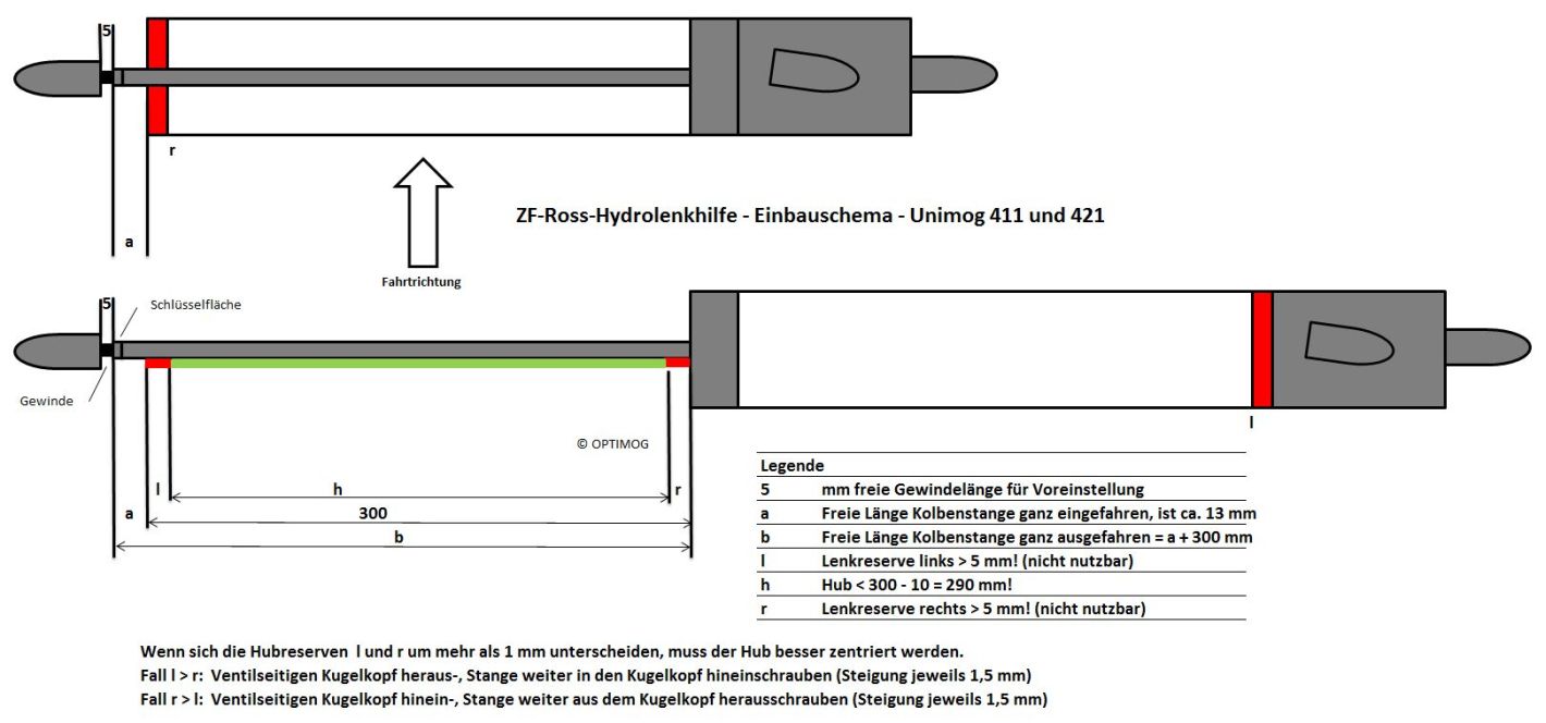 ZF-Ross-Hydrolenkhilfe - Einbauschema - Unimog 411 und 421_Zylinder.jpg