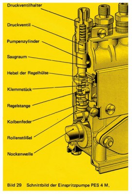 Schnittbild M-Pumpe