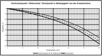 G05 Diagramm.png