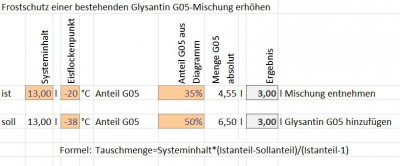 Frostschutz erhöhen.jpg