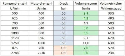 ZF 7633 Pumpengrenzwerte und Wirkungsgrade.jpg