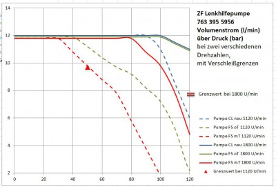 ZF 7633 Pumpengrenzwerte Diagramm.jpg