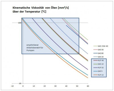 Viskosität Diagramm.jpg