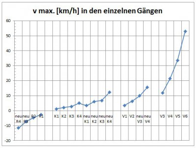 Geschwindigkeitsdiagramm mit neu K.jpg