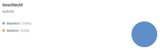 Frauenquote 0 Prozent.jpg