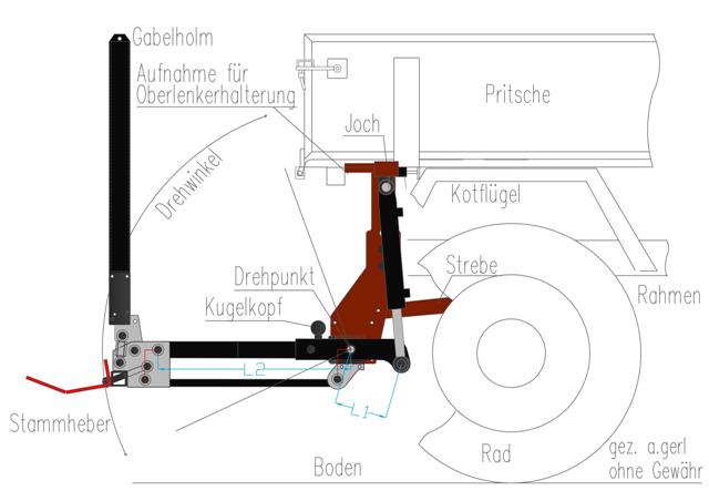 Hydraulikzylinder mit 25 cm Hublänge, Kolbenaussendurchmesser 60 mm und Stangenmaß 30 mm. L1 = 17 cm entspricht Angriffspunkt Zylinder bis Drehpunkt. L2 = 64,5 cm entspricht Drehpunkt bis bis Aufhängepunkt vom Kraftarm. Drehwinkel ca. 95°
