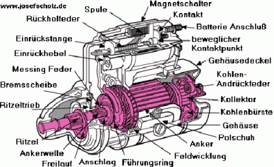 Aufbau Anlasser