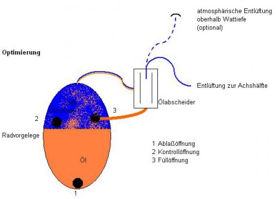 Vorgelegeentlüftung_Schaltpläne_cOpt.JPG