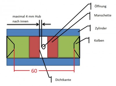 Bremszylinder_Hub_Einbaumaß.jpg