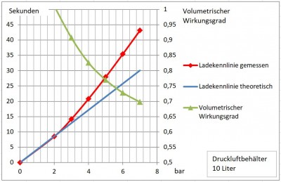 2018_12_16_Diagramm.jpg