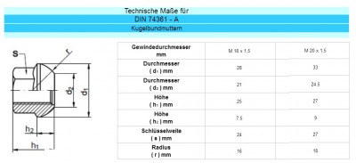 Kugelbundmuttern DIN 74361 - A.jpg