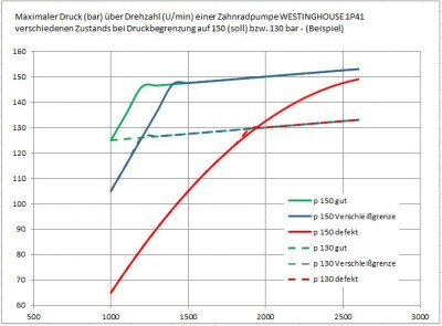 Diagramm Pumpe p über n.jpg