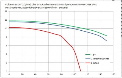 Diagramm Pumpe Q über p.jpg