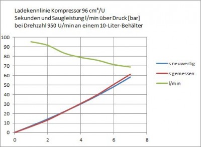 Kompressor-Kennlinie.jpg