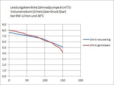 Pumpen-Kennlinie.jpg