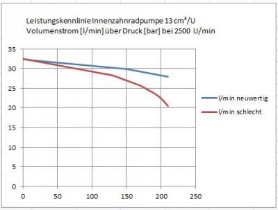 Leistungsdiagramm Eckerle EIPS2.jpg