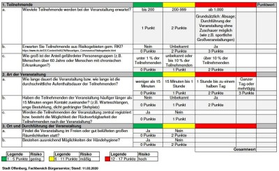 Risikoanalyse_klein.jpg