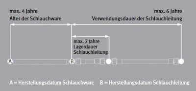 Gebrauchsdauer.jpg